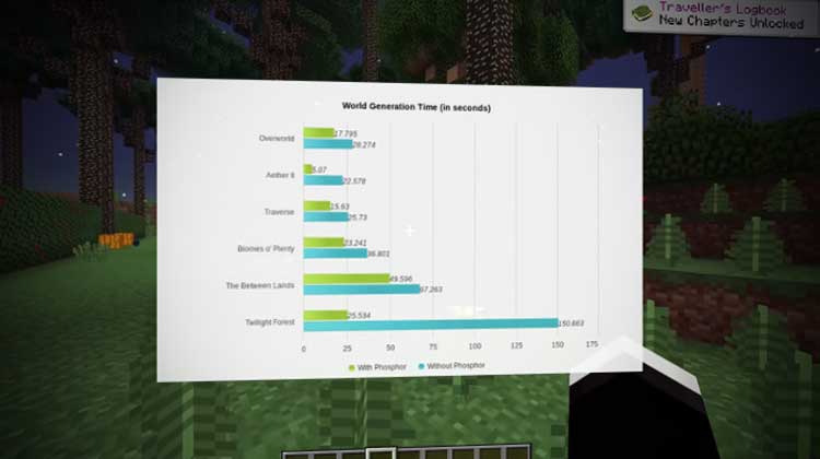 Mod de optimización de fósforo de Minecraft
