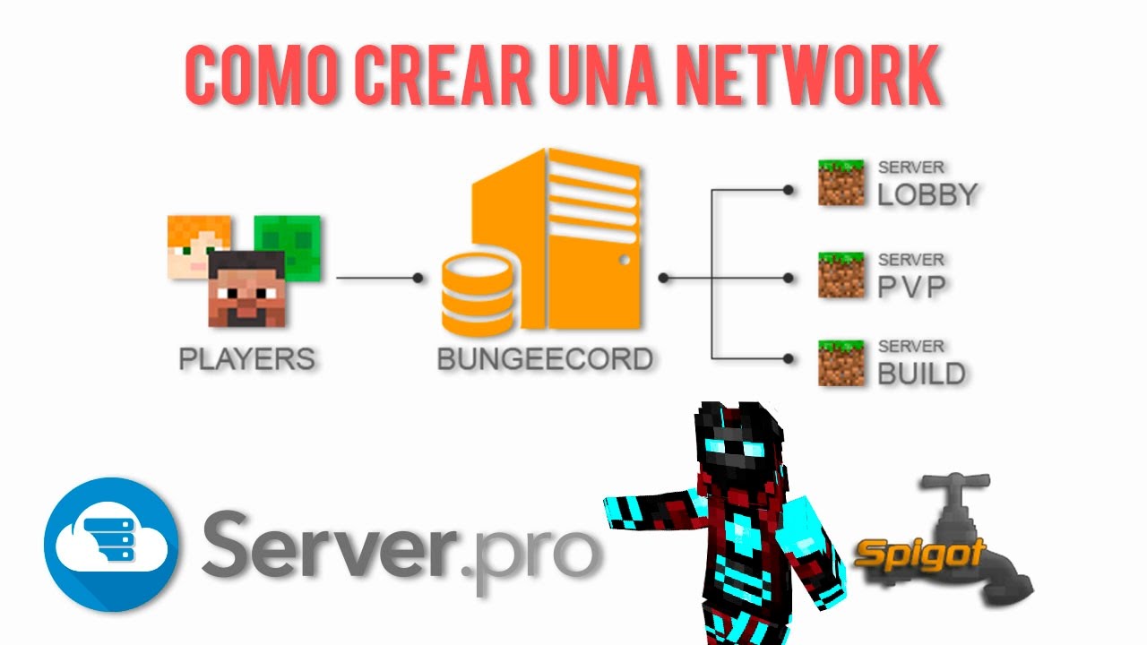 ¿Cómo funciona una network en Minecraft?